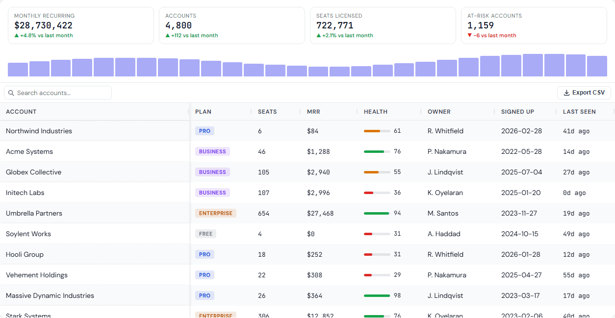 SaaS Dashboard demo