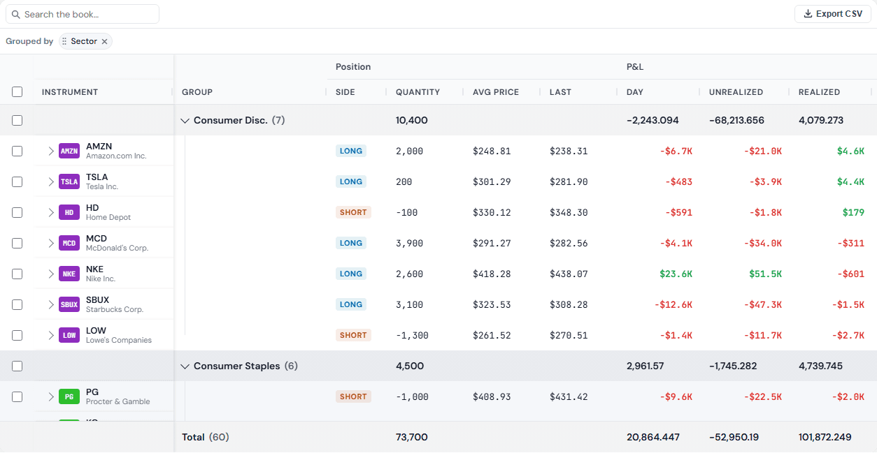 Trading Blotter demo